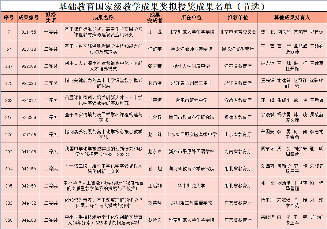 國家教學(xué)成果獎(jiǎng).png