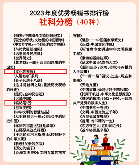 總社2種圖書入選《中國新聞出版廣電報(bào)》2023年度優(yōu)秀暢銷書排行榜社科分榜.jpg